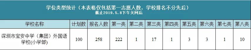 深圳积分小学宝安,宝安私立学校积分最新排名