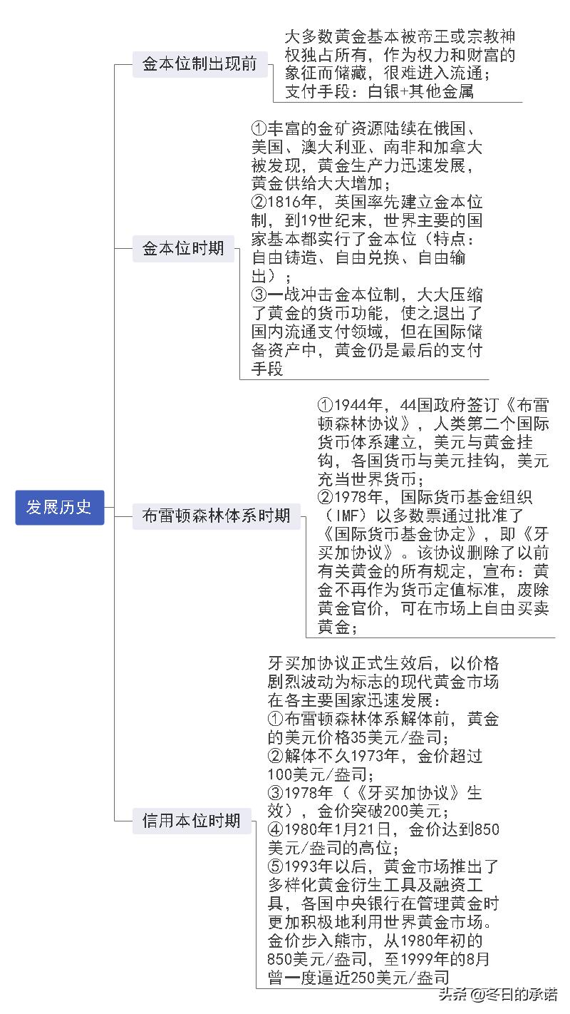 黄金基础知识视频教程,黄金基础知识100例