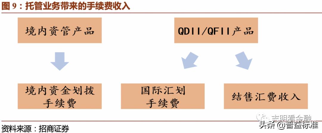 2023资产托管行业特点,银行资产托管业务是什么