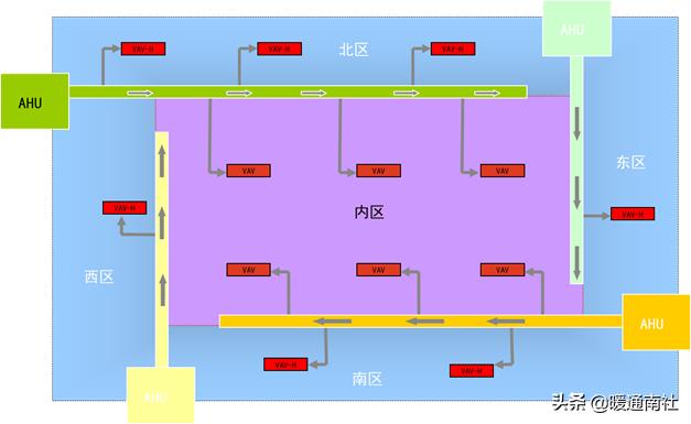 vav系统设计及案例分析,vav设计指南