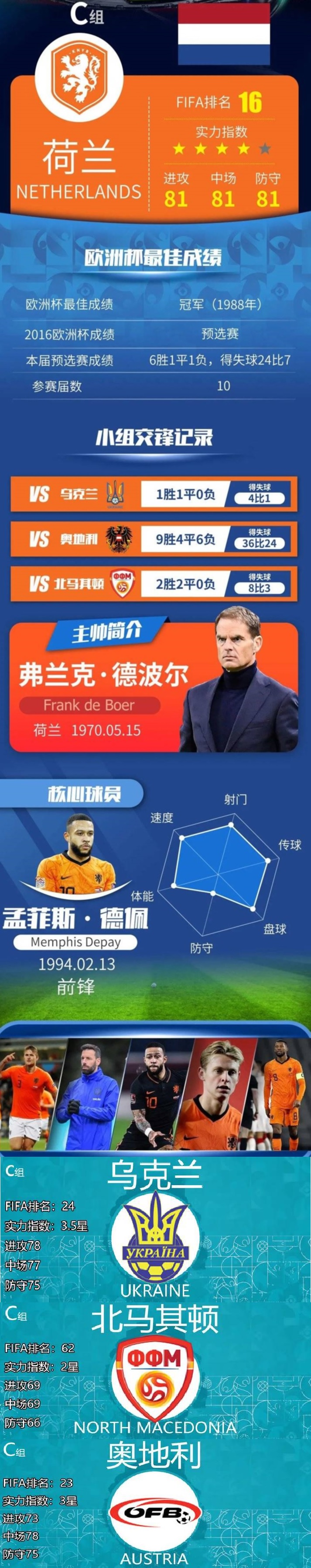 欧洲杯球队巡礼法国,欧洲杯最新赛况荷兰