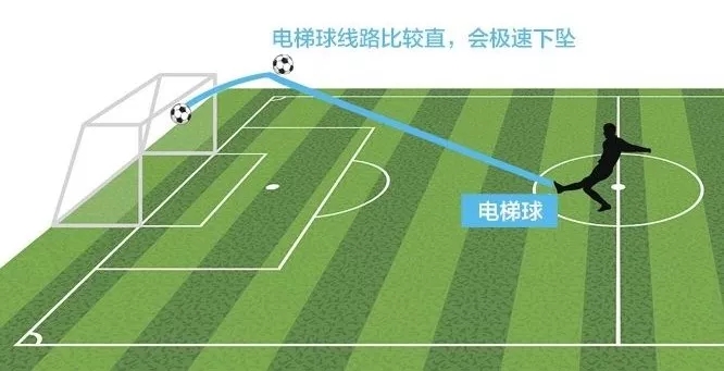c罗落叶球射门教程,c罗电梯球在家学怎么学