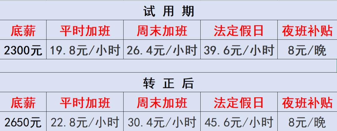 东莞塑料抽粒师傅正在招聘信息,正在招聘中的公司