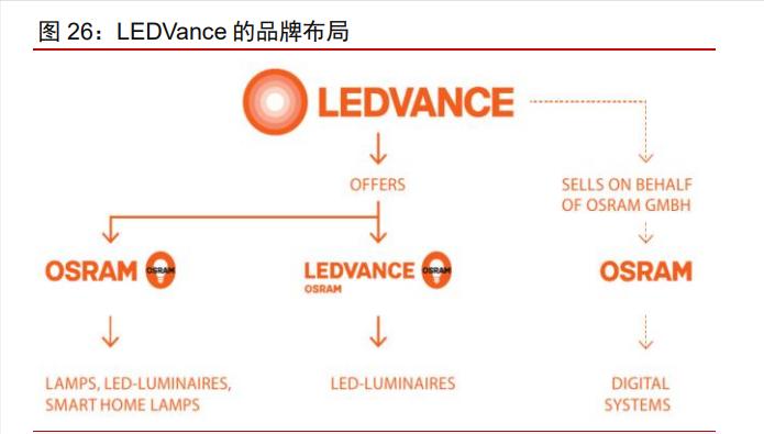 木林森股票价值分析2021,木林森价值