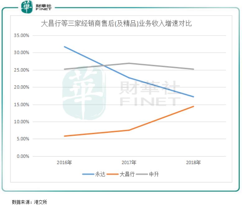 大昌行集团今天行情,车市寒冬加剧自主车企
