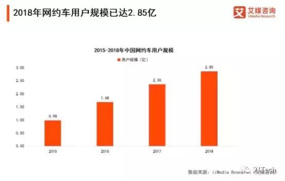 滴滴程维创业经历,滴滴程维最新事件