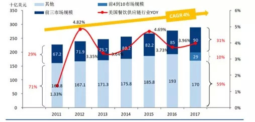 借鉴日本餐饮四大经验,美菜网未来10年发展