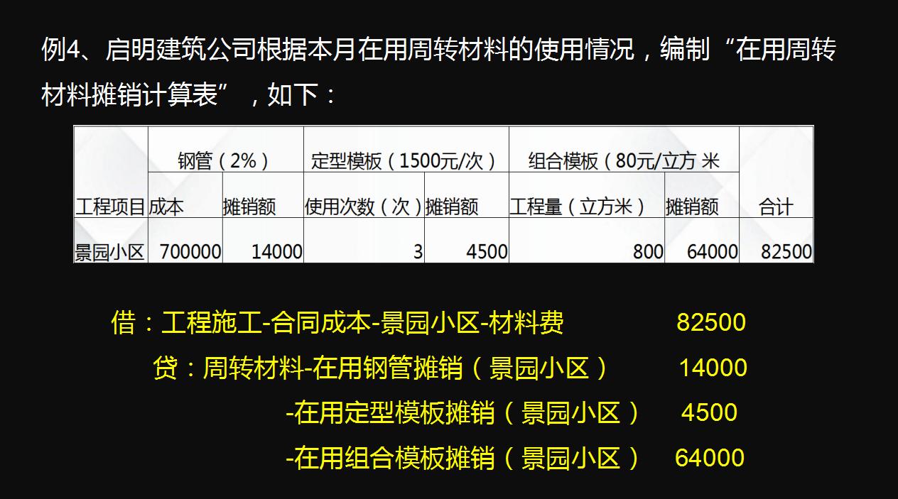 做项目会计有前途吗,当我工资一万多的时候需要干什么