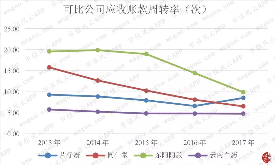 “北有同仁堂，南有片仔癀”|风云独立研报