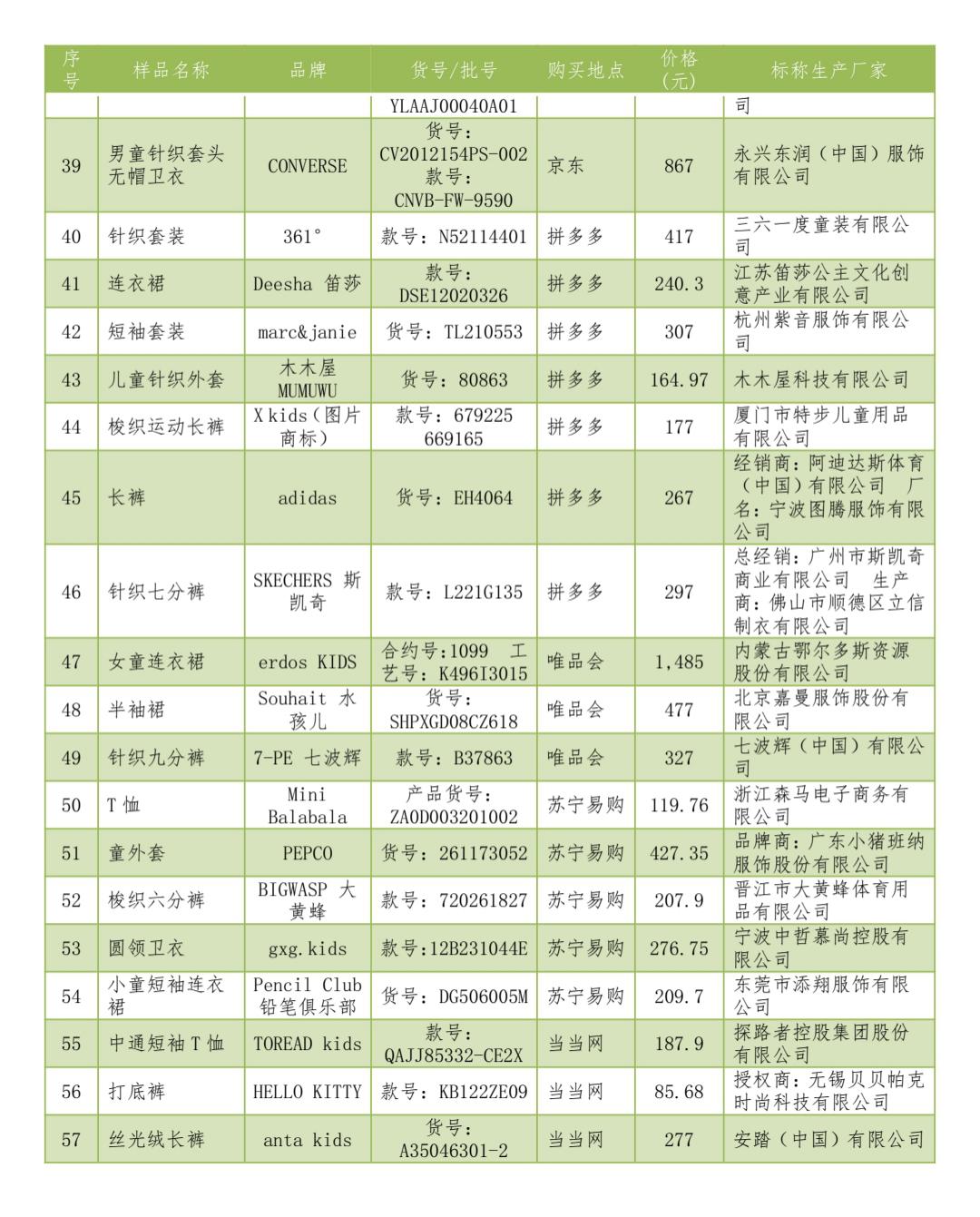 mikihouse童装冬装,什么品牌的童装抽检不合格