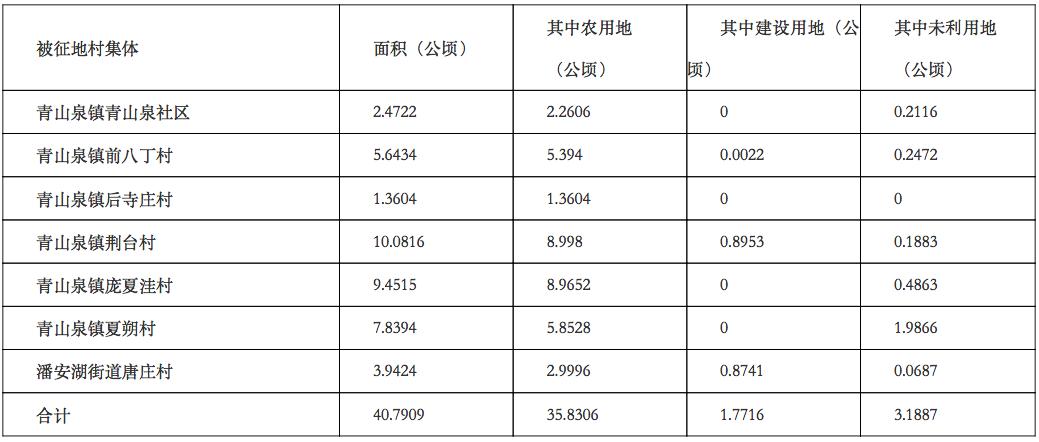 徐州要搬迁的地方,徐州今年马上拆哪些地方