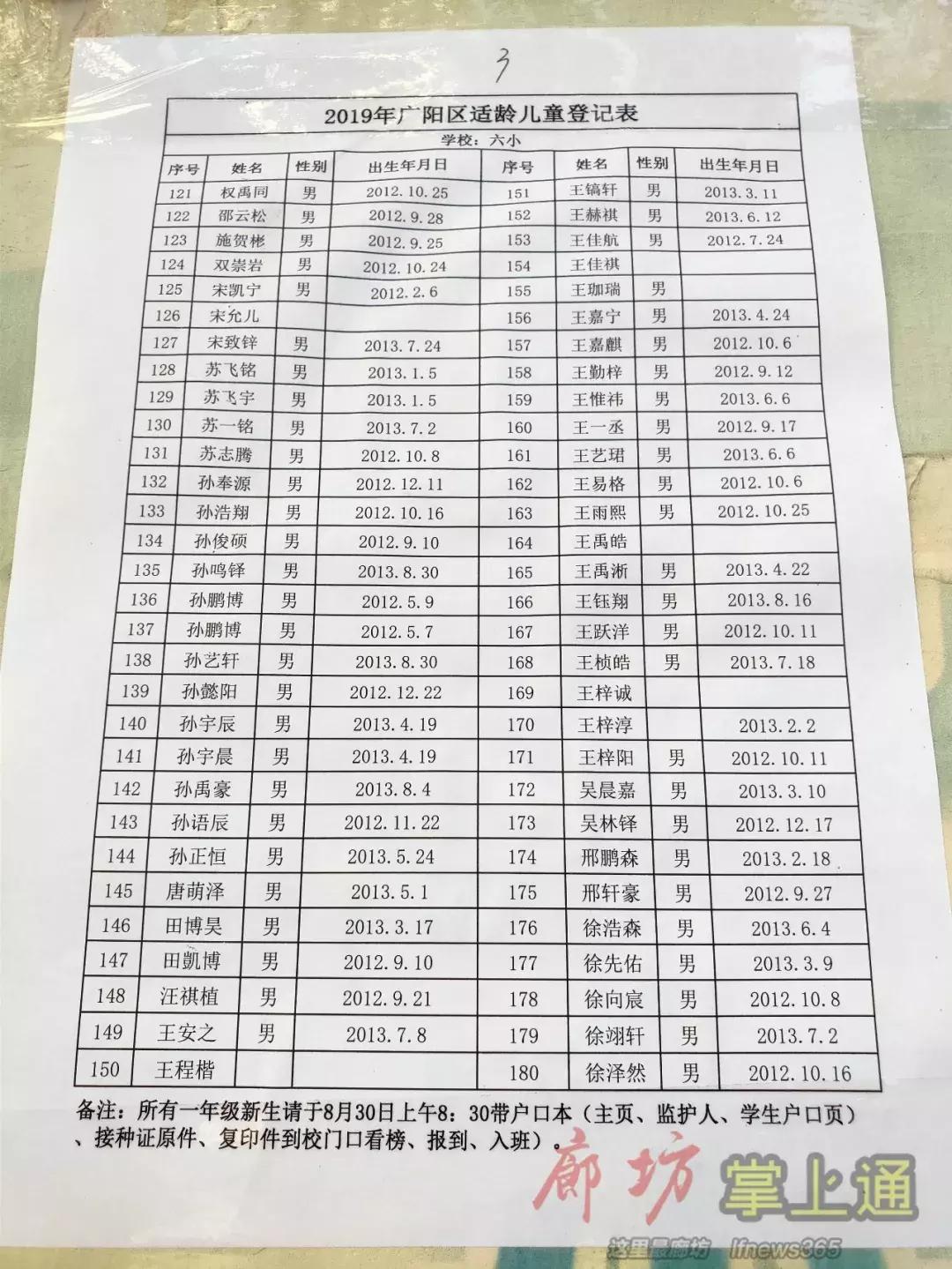 2020廊坊小学放榜,廊坊市六小入学条件