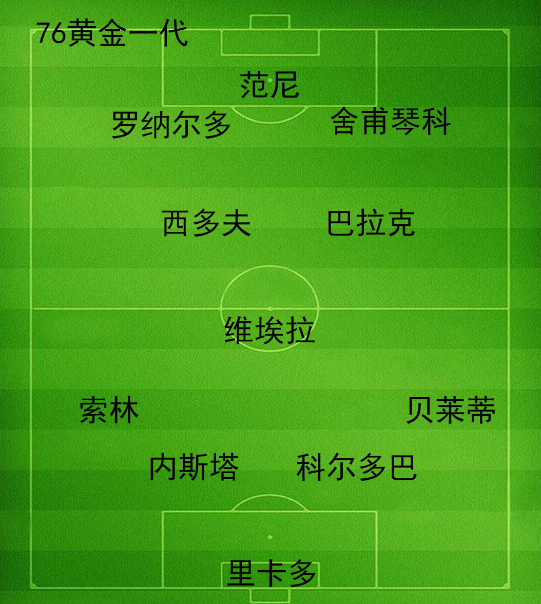 76人黄金一代十大巨星排名,两大巨星完整版