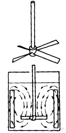 反应釜搅拌器选用方法有哪些,反应釜搅拌器结构图详解大全集