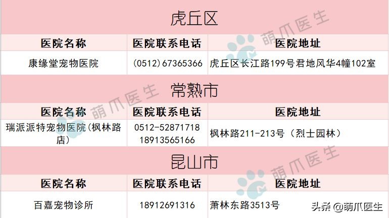 求良心靠谱的宠物医院,真正平民的宠物医院