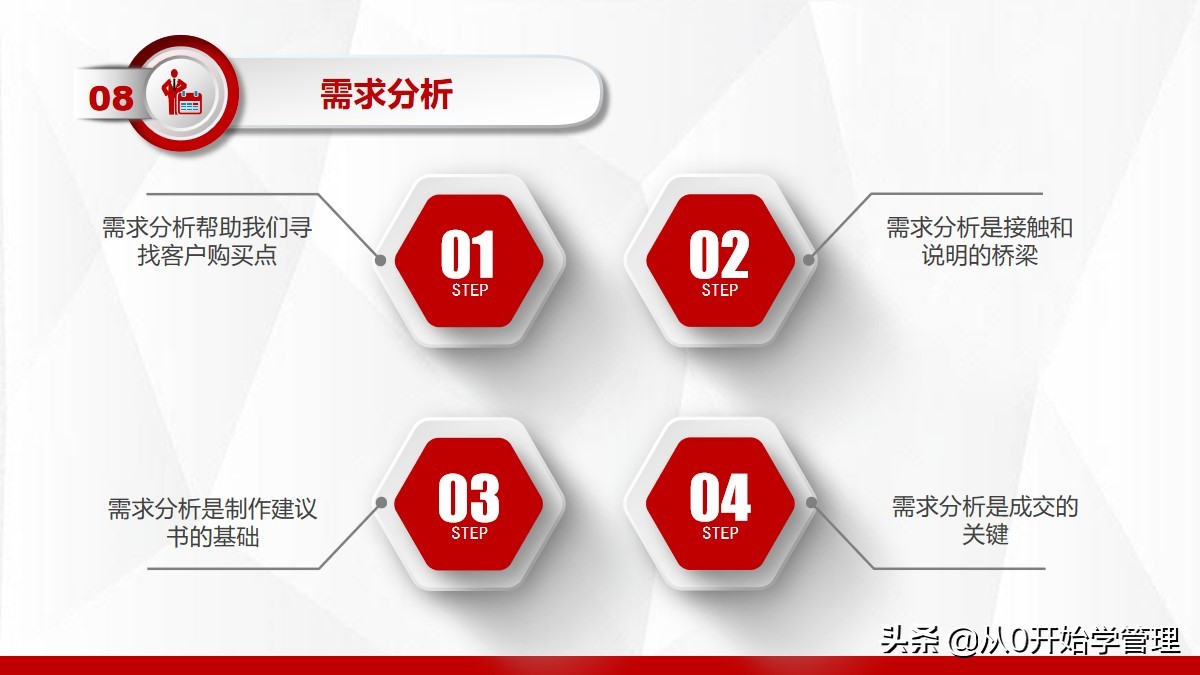 十大销售培训课程ppt,销售精英成长之路培训ppt