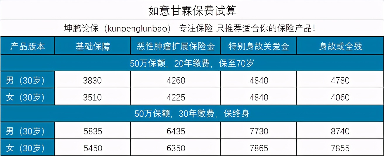 坤鹏论保：揪着旧定义尾巴上线的如意甘霖,臻藏版重疾险咋样？