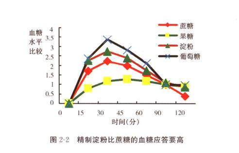 馒头与米饭哪个升血糖高,馒头糖分高吗糖尿病可以吃吗