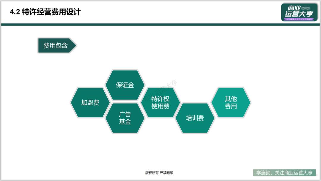 连锁商业模式的ppt,连锁招商加盟ppt