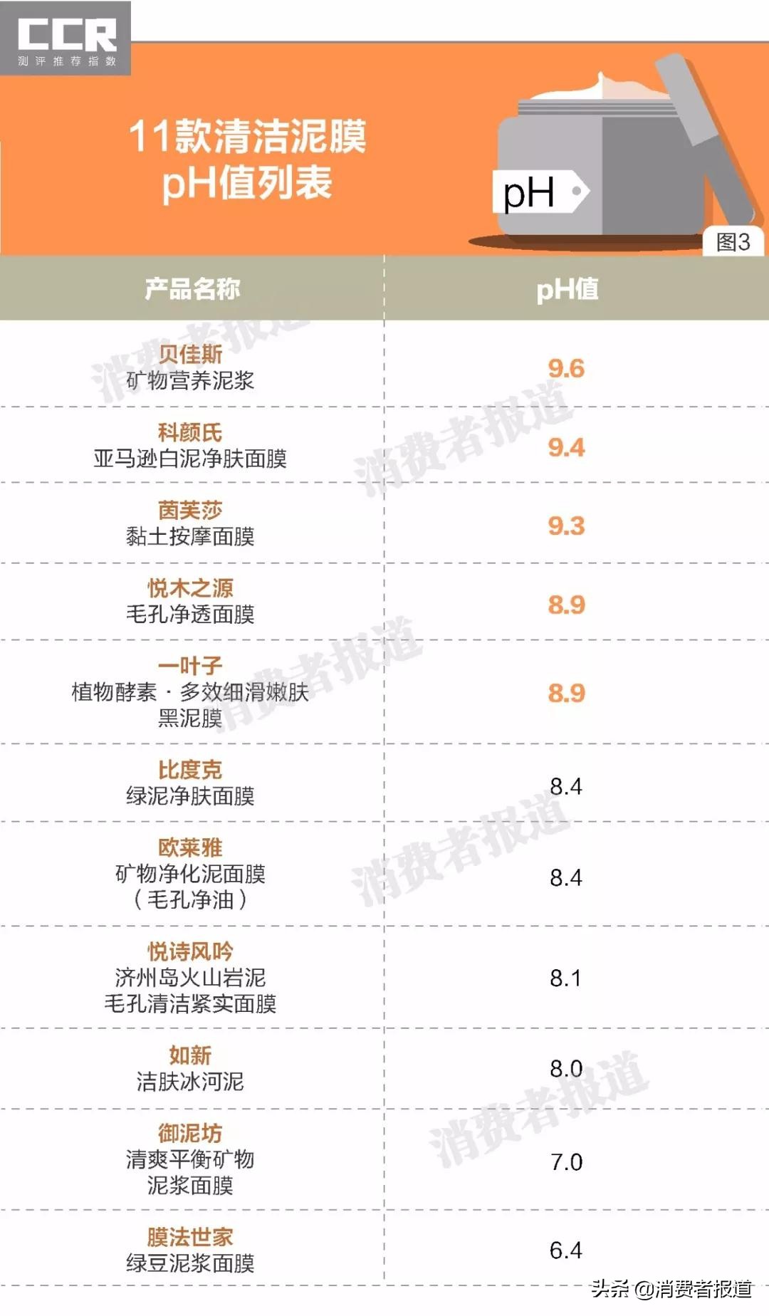 11款清洁泥膜对比,悦诗风吟和科颜氏泥膜哪个好