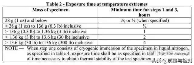 冲击试验与温度有关吗,温度冲击试验时间怎么算