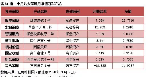 2023年一月私募基金持股统计,2023私募股权市场趋势