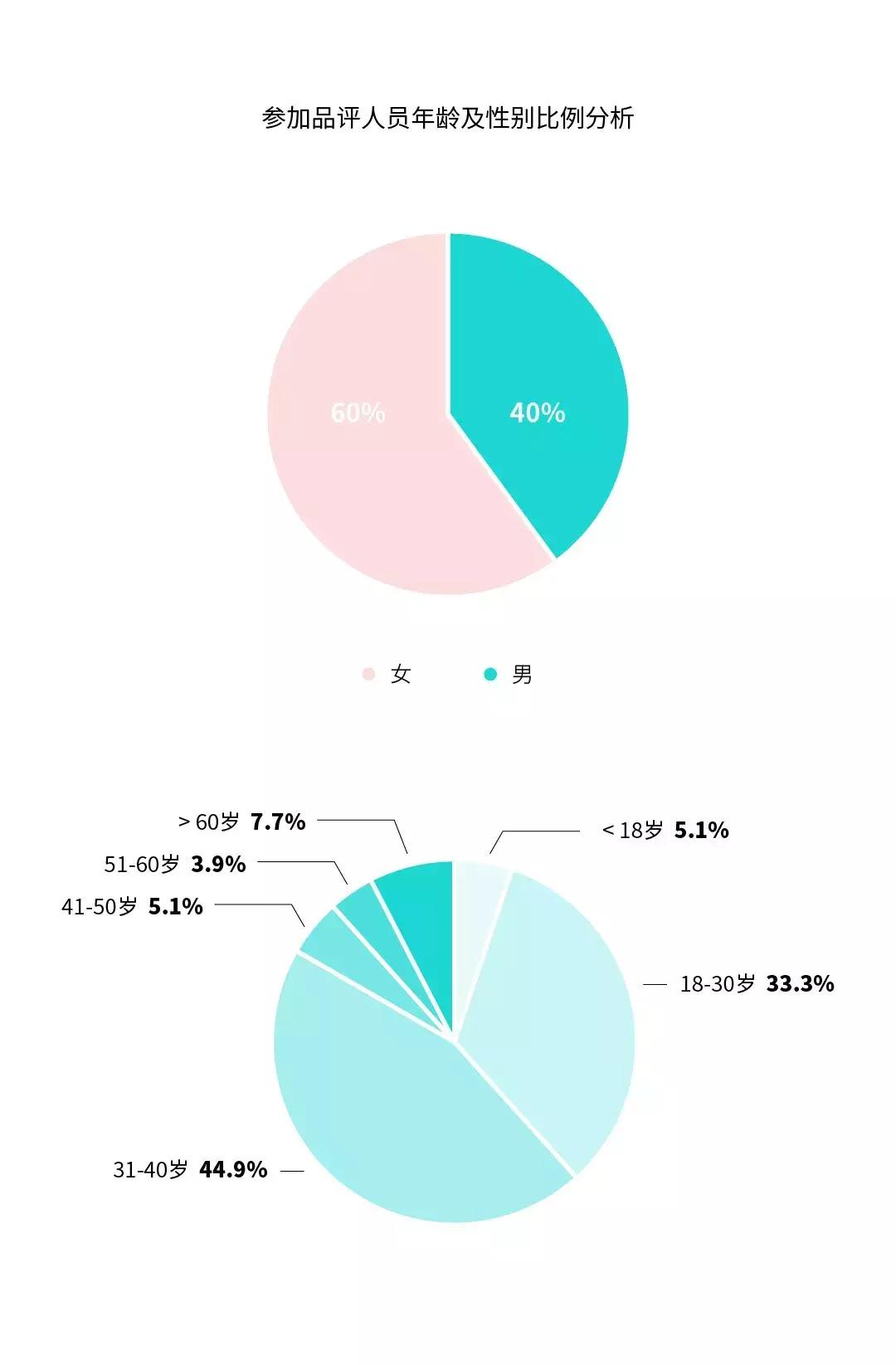 甜瓜好吃吗视频,甜瓜怎么样才算成熟