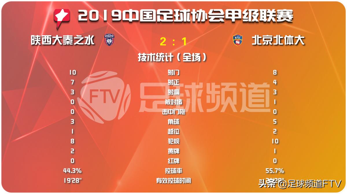 贵州恒丰足球俱乐部夺冠,贵州恒丰与上海申鑫赛况