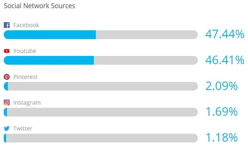 案例研究|从负债经营到年超80亿美元，MVMT手表只用了5年