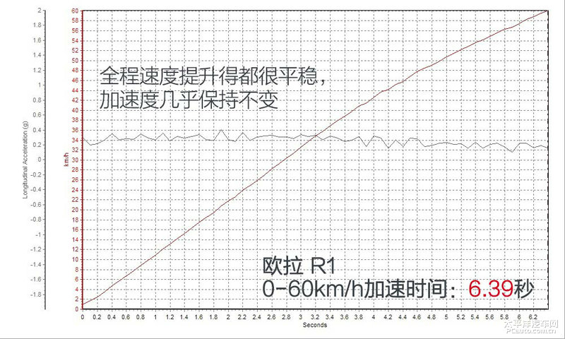 欧拉r1与长安奔奔比亚迪e1,欧拉r1和奔奔estar哪个好