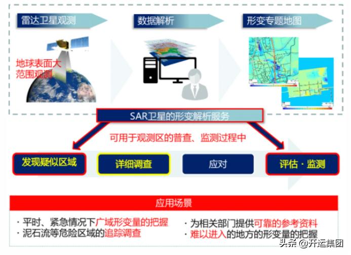 sar雷达卫星,雷达sar成像的应用领域