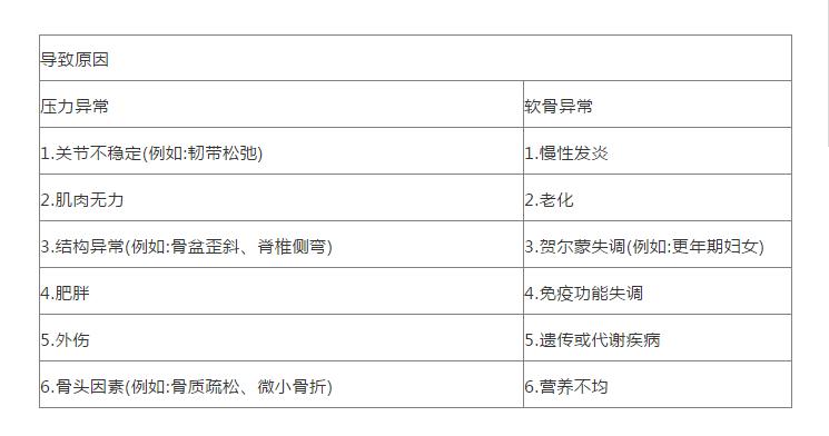 靠康复锻炼减少创伤性关节炎,怎么预防膝关节退化