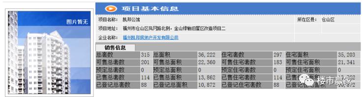 2020年土拍交卷：六城区+闽侯总揽金破千亿，有地块开盘售罄