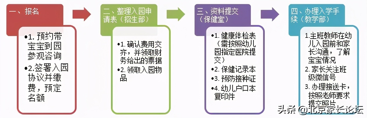北京市力迈中美学校地址,北京力迈中美国际学校招生条件