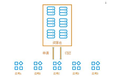 serverless服务有哪些特点,serverless如何和应用集成