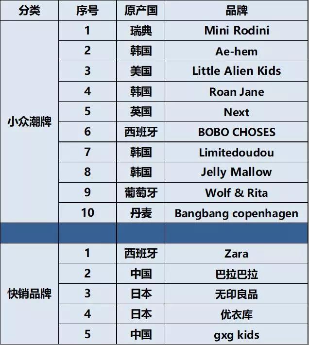 童装风格有小众潮品,文艺风00后设计小众童装推荐