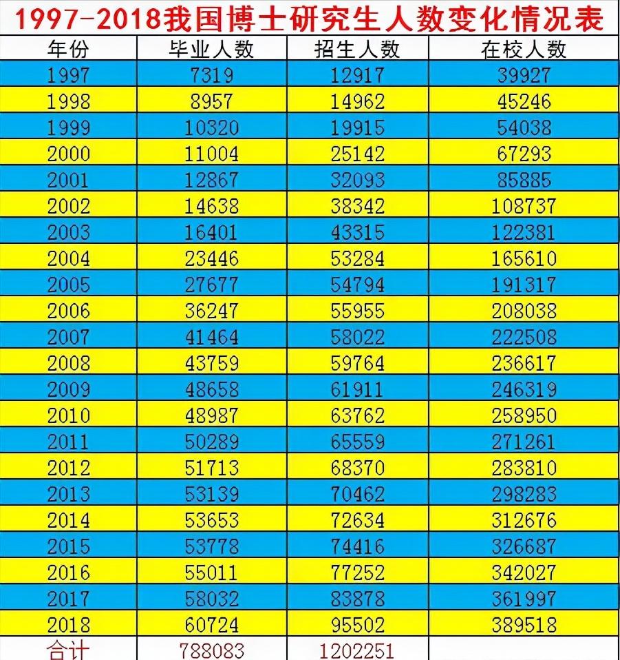 211博士毕业后的出路,博士毕业为什么都去高校工资低