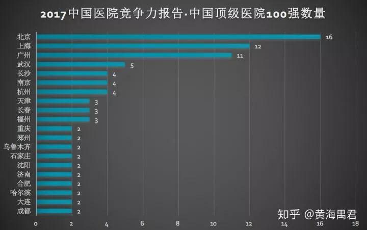 深圳的医疗水平差到什么程度,广深综合实力对比苏州南京