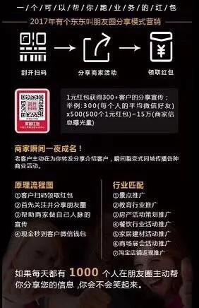 裂变营销获客系统,微信营销互联网营销轻松获客