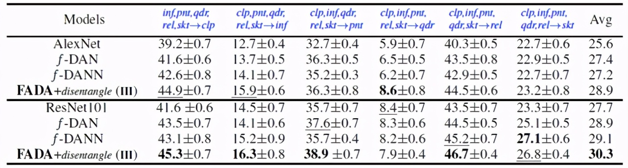 联邦学习OR迁移学习？No，我们需要联邦迁移学习