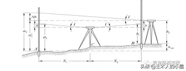 水准测量导线平差步骤,水准测量闭合导线的正确步骤