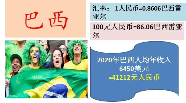 看看100元人民币在国外能购买到什么东西