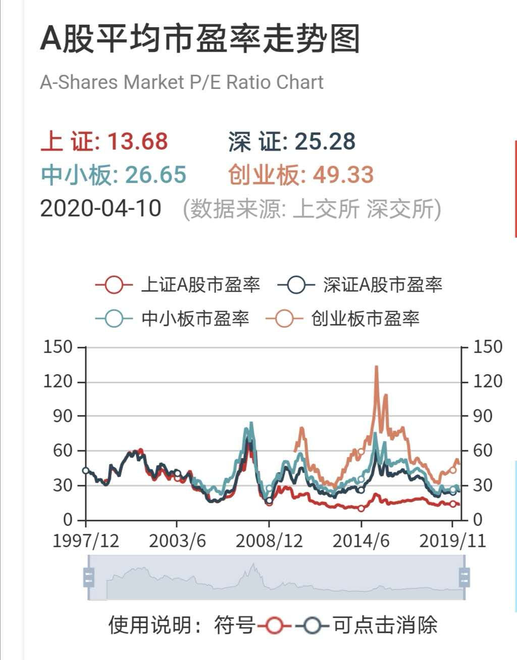黄金原油期货股票风险分析,石油原油a股