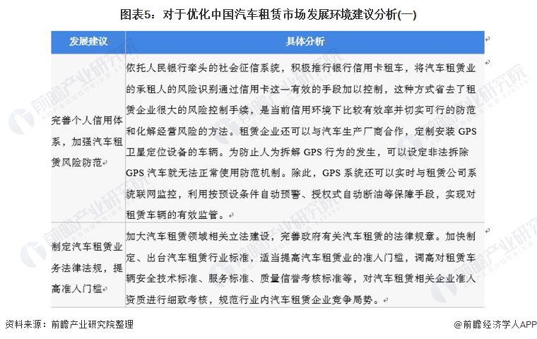 2021年中国汽车租赁行业市场现状和发展前景分析未来千亿市场规模