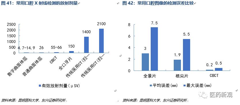 种植牙技术排行,种植牙材料行业怎么样