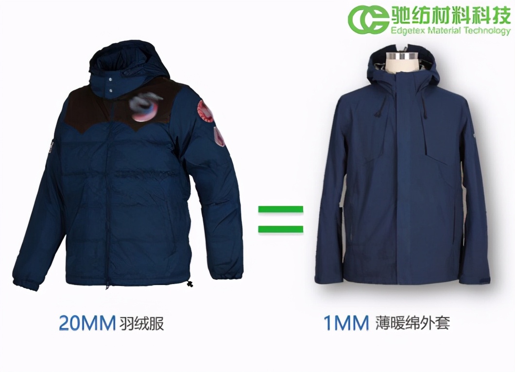 上海驰纺薄暖棉,用数据说话才最真实