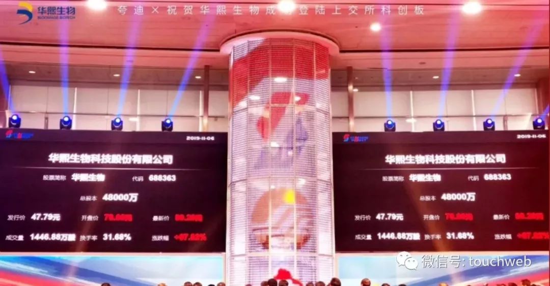 华熙生物是世界玻尿酸龙头吗,华熙生物科创板