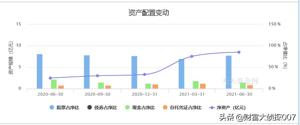 基金接盘高位股事件,基金南下抄底港股