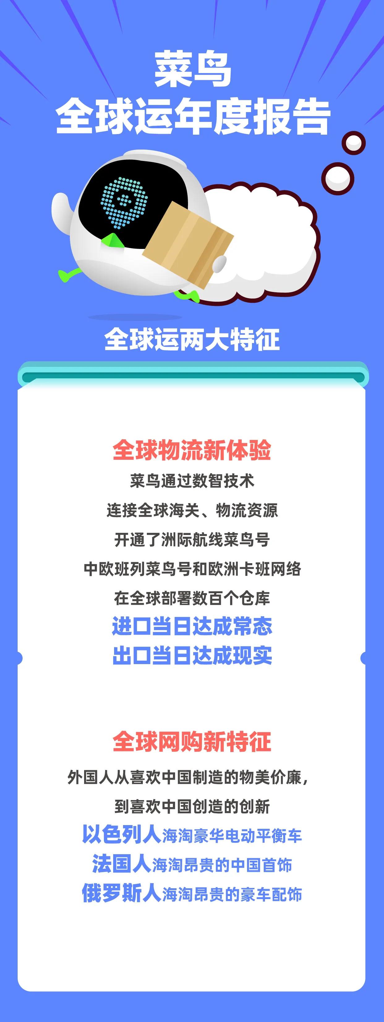 菜鸟全球运年度报告发布:南极洲两外国科考站也网购中国商品
