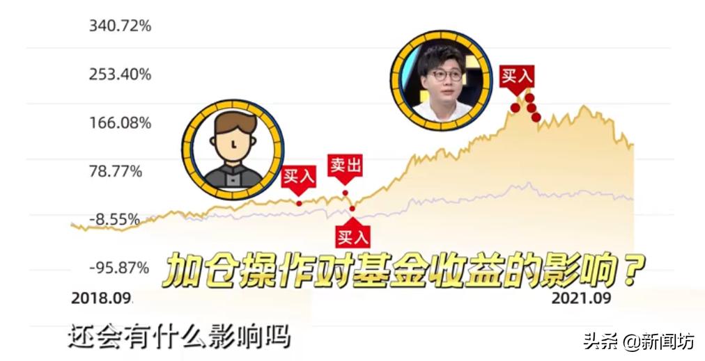 明星基金被套如何解套,直播基金投资技巧